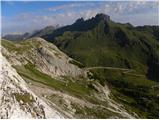 Passo di Fedaia - Punta Serauta